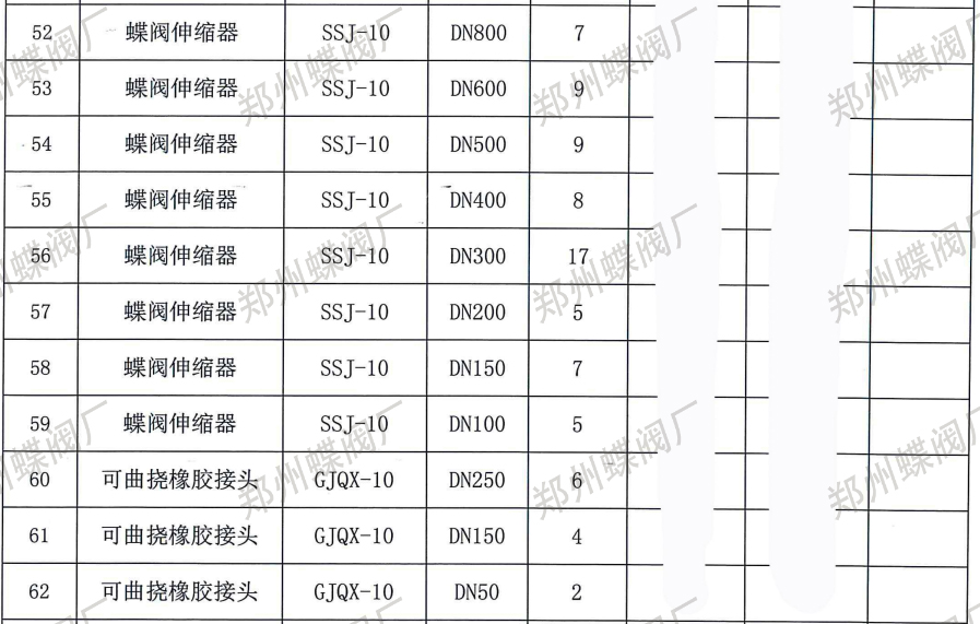 壹号娱乐蝶阀厂与新疆某建筑公司达成合作，专业实力赢得信赖(图文)