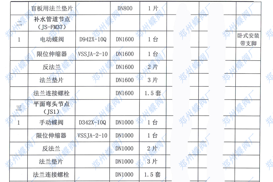 2024年一月我司壹号娱乐蝶阀厂与武汉市某工程公司签订合作